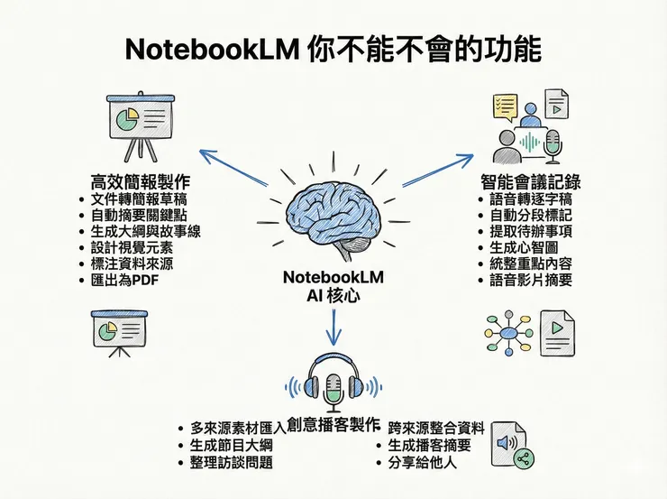 NotebookLM 你不能不會的功能