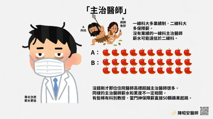 業績制主治醫師會想要客戶越多越好，沒上班有些人也在急診閒晃看妹子喇賽守株待兔