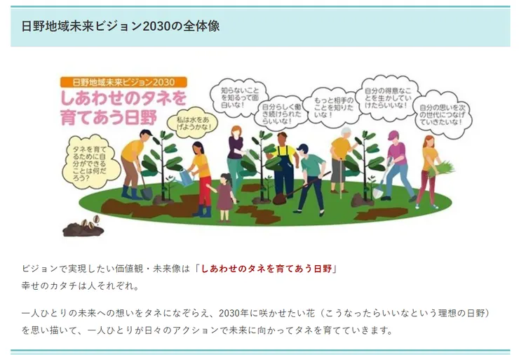 圖片來源：⽇野市官網