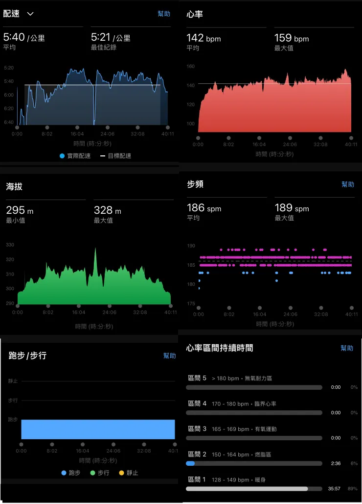 02/16數據-輕鬆跑