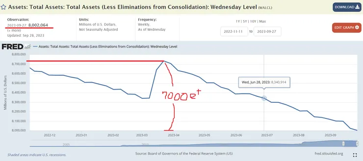 美聯儲資產負債表