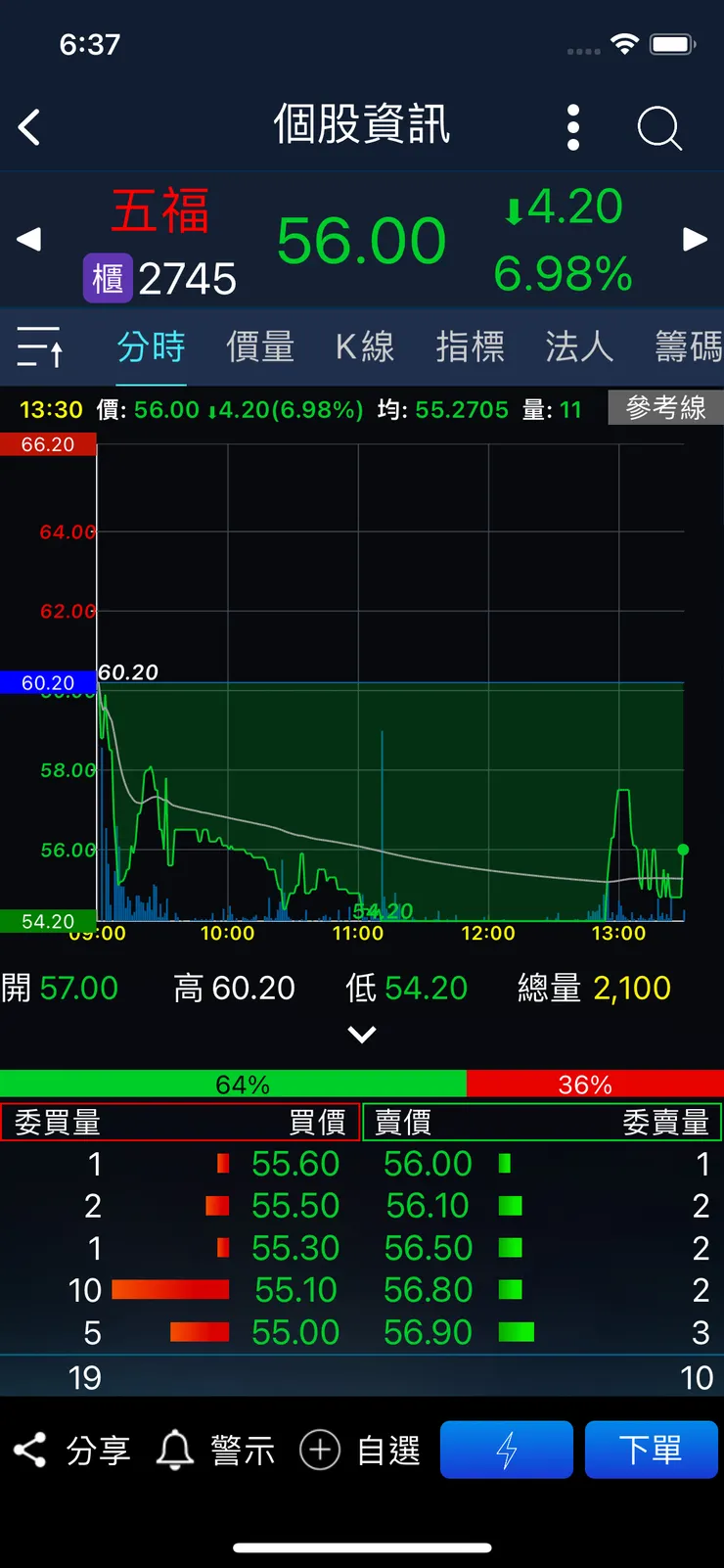 vocus|新世代的創作平台