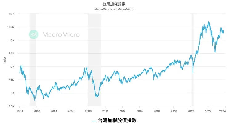 資料來源：財經M平方