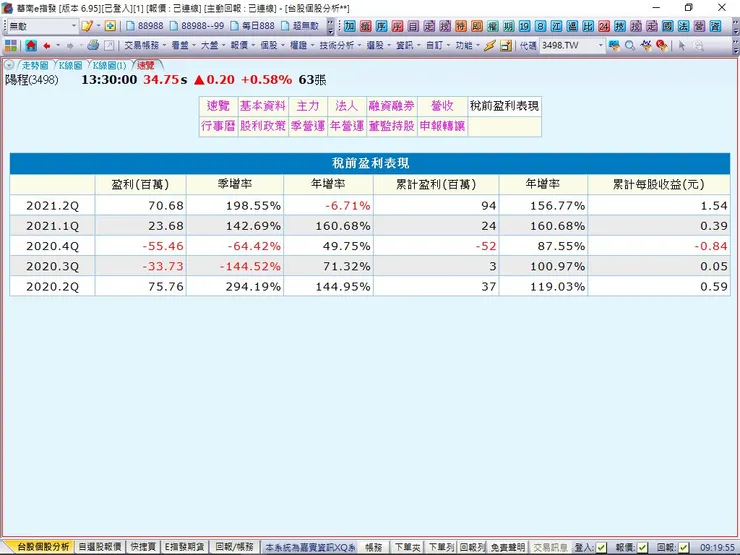 vocus｜新世代的創作平台