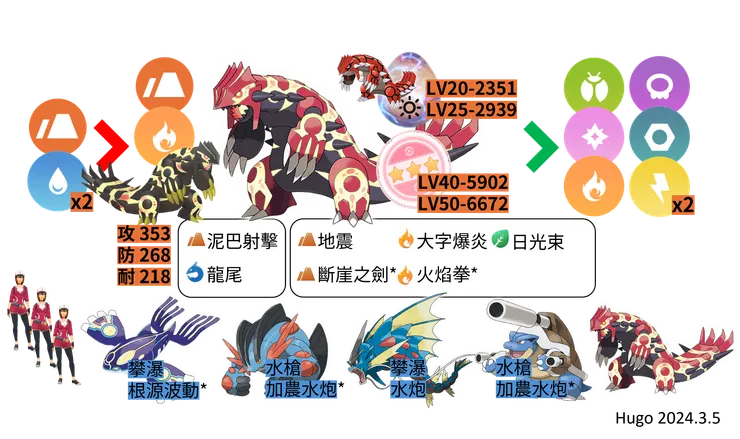 原始回歸固拉多_對戰資料