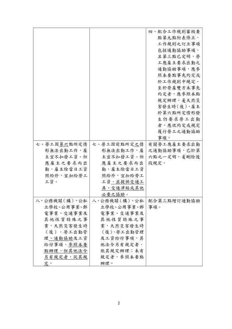 天然災害發生事業單位勞工出勤管理及工資給付要點修正-2