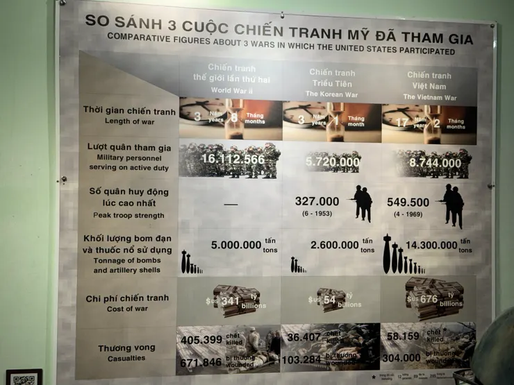 越戰與韓戰、二戰的消耗比較，非常可怕