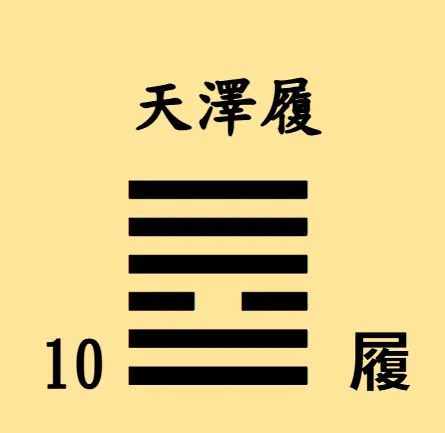 易經64卦之一【易經念十回】