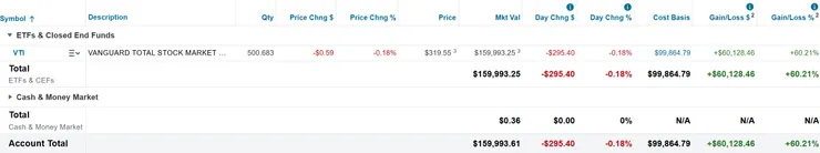 美股倉位（2025/09/07）