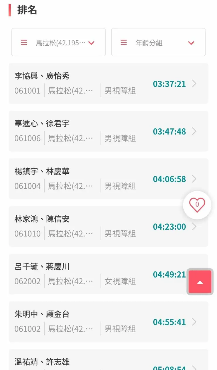 前幾名會不會太強了一點！