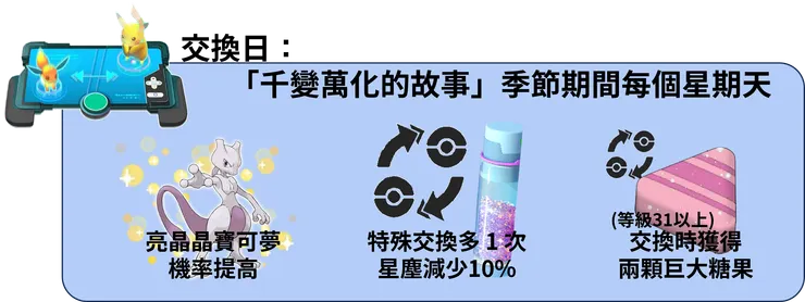 千變萬化的故事 交換日