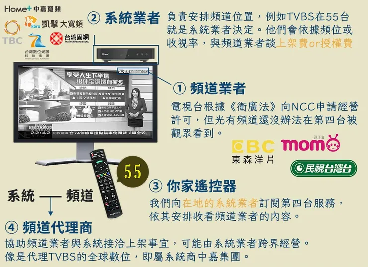 vocus｜新世代的創作平台