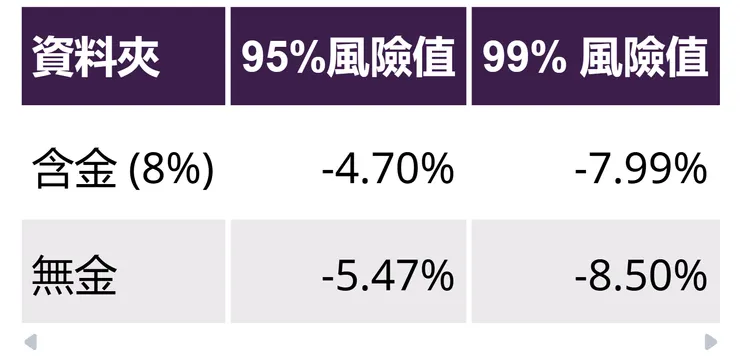 圖片引用:世界黃金協會