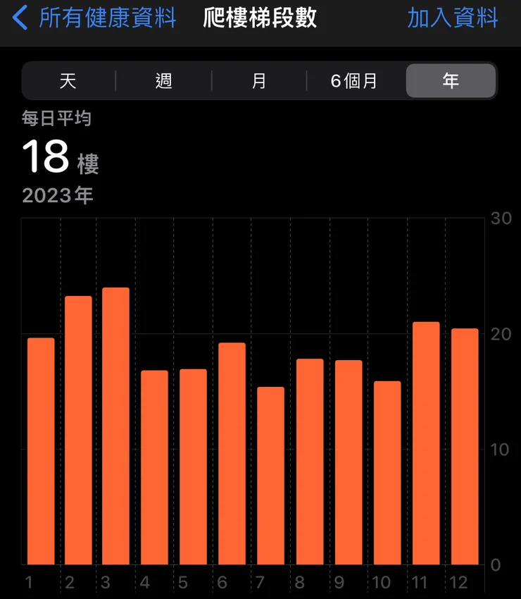 我的每日爬樓梯紀錄