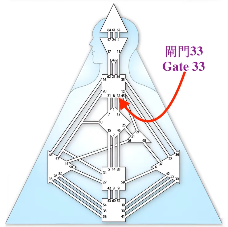 閘門33（圖源：互聯網+DIY）