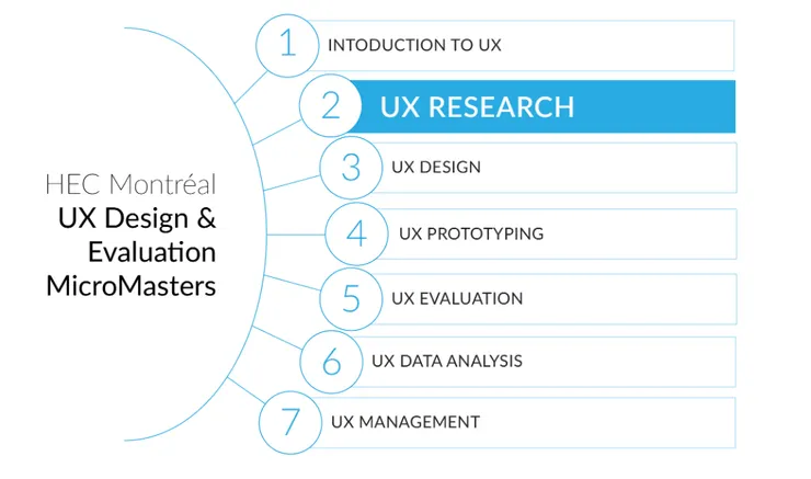 我們在這一系列課程的這裡，第二章！