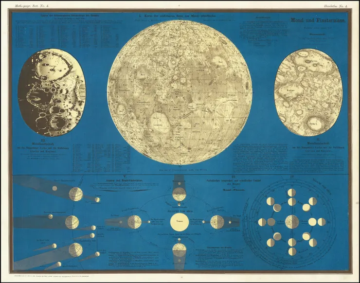 Source | Mond und Finsternisse by Fritz Geller-Grimm