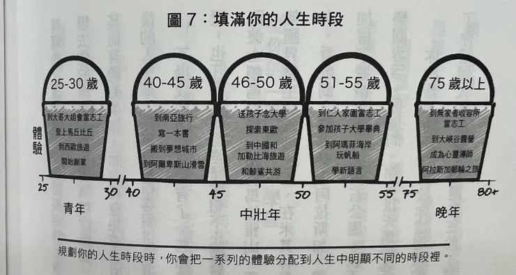 作者提出的範例