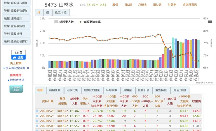 取材自神秘金字塔