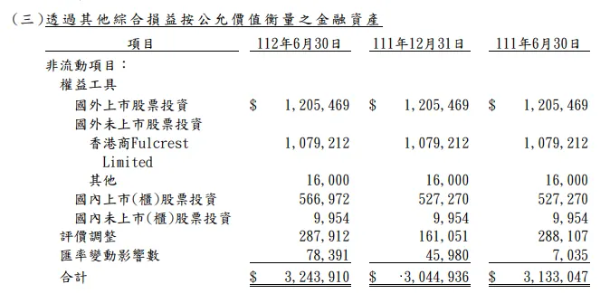 資料來源:廣豐2023第二季財報