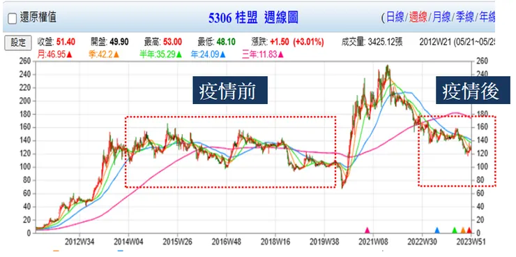台灣股市資訊網