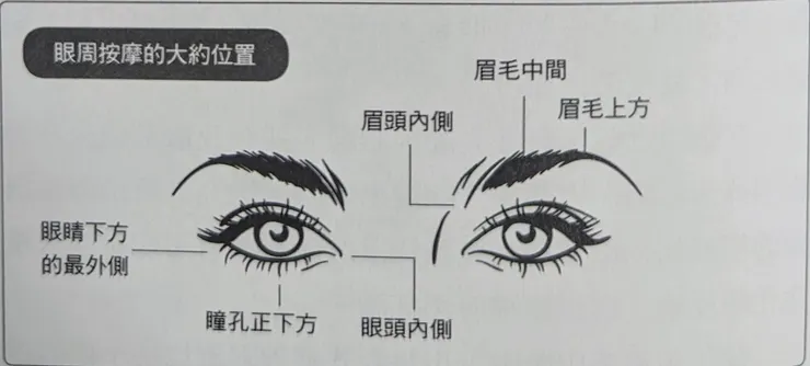 眼科聖手解說50種眼球生病恢復法(書中圖片)