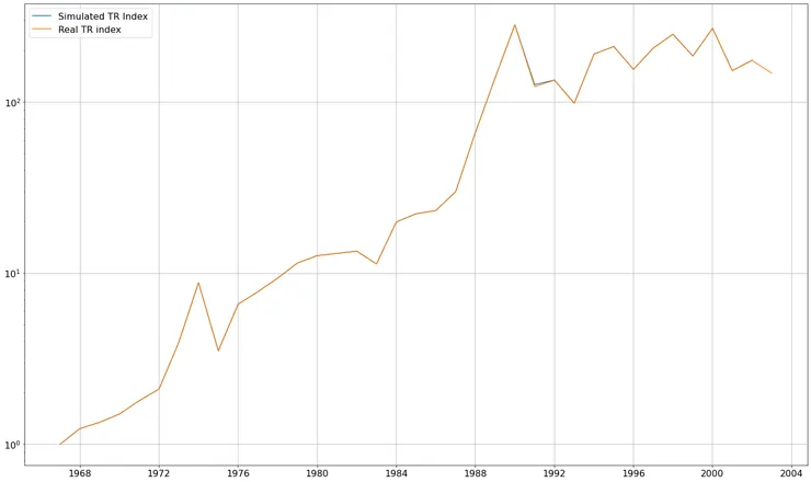 比對模擬報酬與論文記載報酬指數