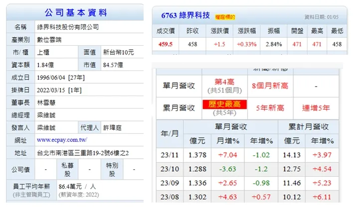 Goodinfo 台灣股市資訊網