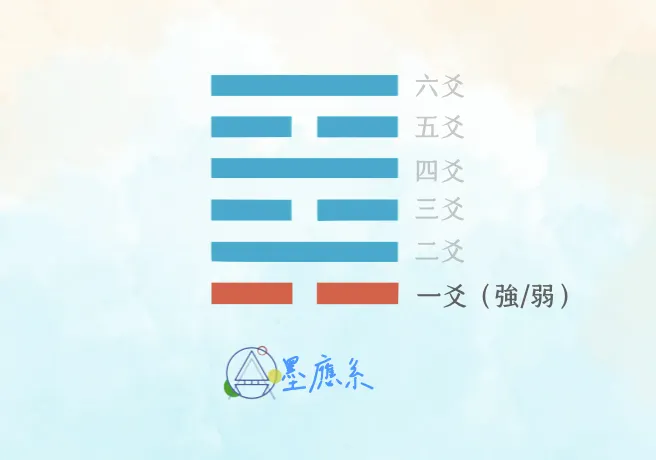 有時候反而不是在研究重要事情的一爻人