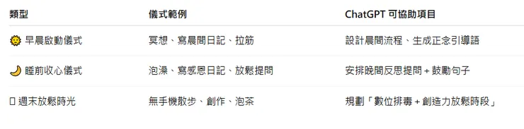 3 種生活儀式感的類型，你想優化哪一種？