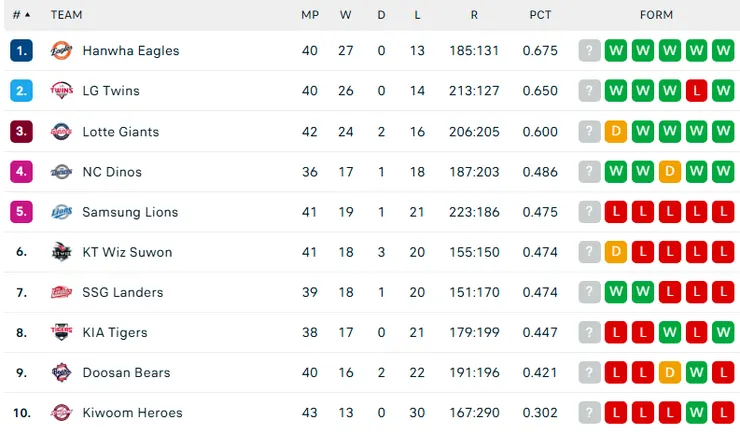  資料來源:flashscore.com