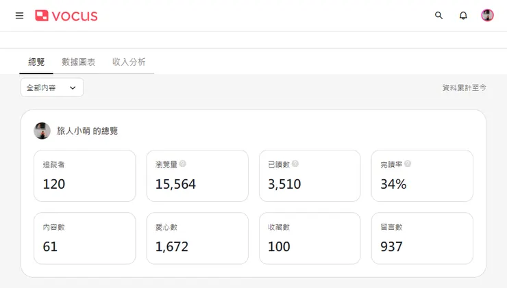 我的數據統計表