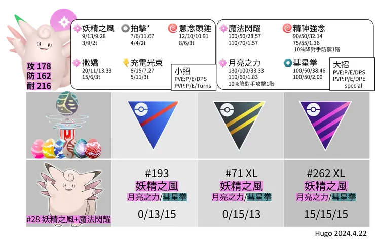 皮可西招式推薦