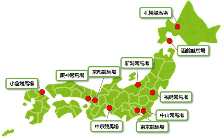 日本賽馬場分佈（JRA）