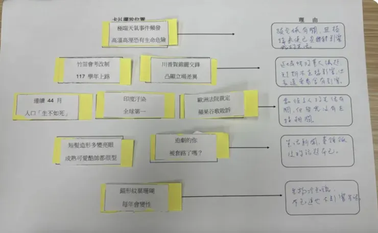 老師的排序讀起來有區塊性的層次  全球→區域 眾人→個人 其他
