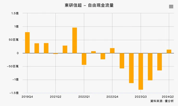 資料來源：優分析