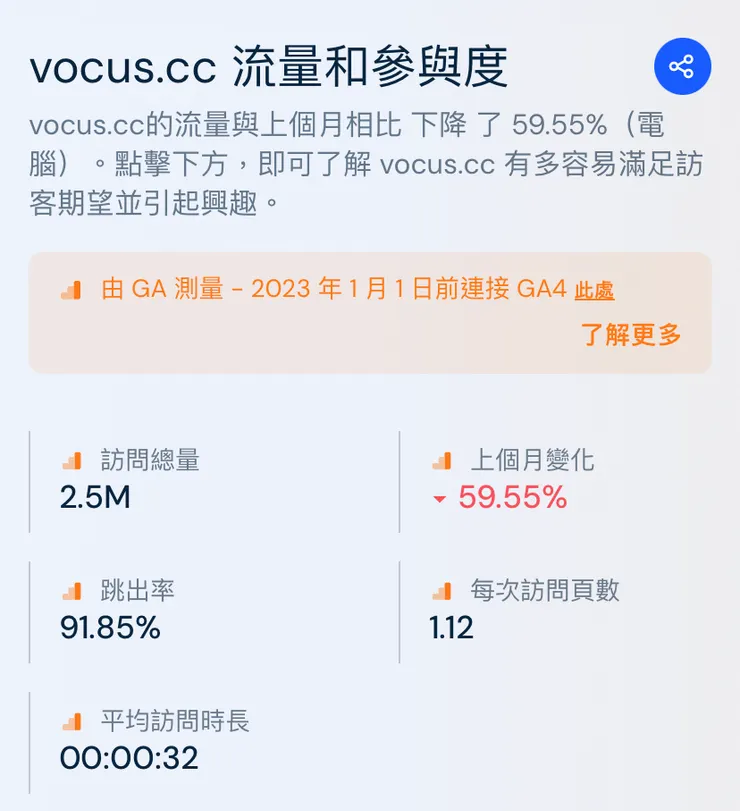 vocus|新世代的創作平台