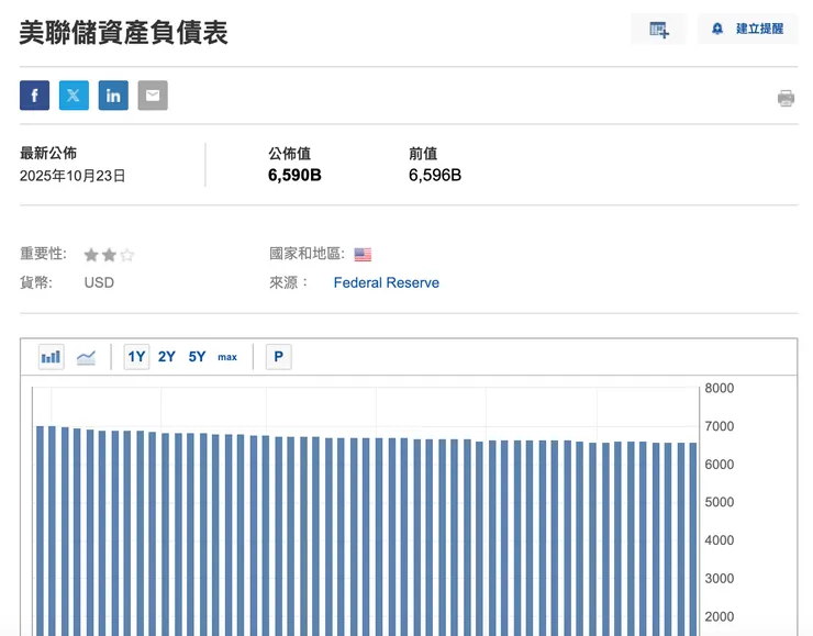 美聯儲資產負債表