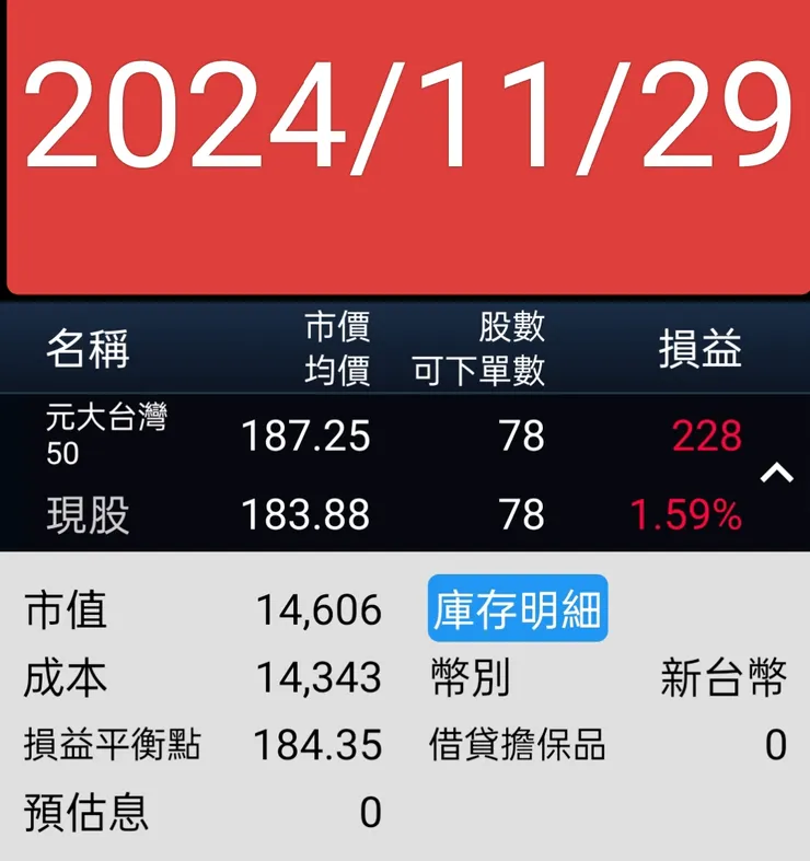 2024年11月台灣50(第三回合每月3千第5次扣款)