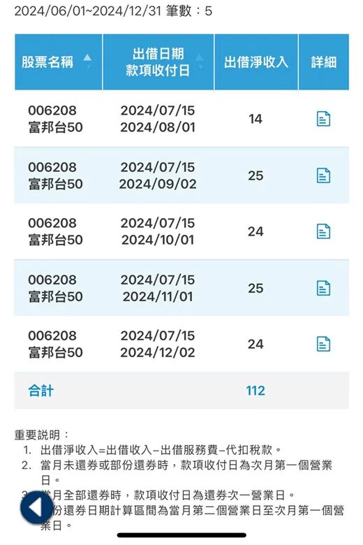 雙寶老爹006208定期定額記錄，2024年12月