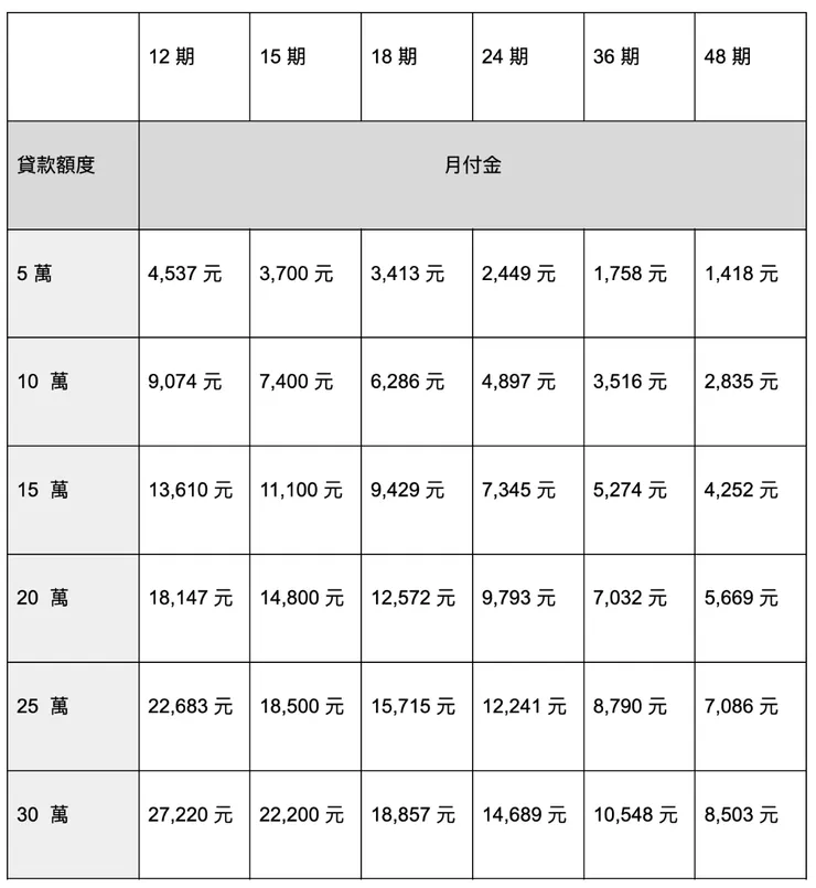 表格 / JKL SEO 編輯團隊