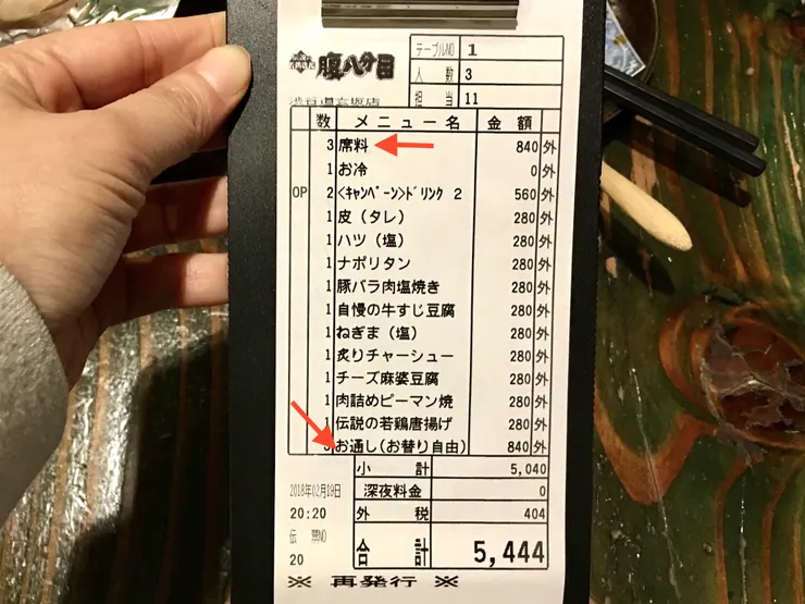 餐前小菜(お通し)及座位費(席料)_本子攝