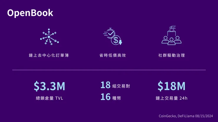 OpenBook 資訊彙整 by Claire Fu