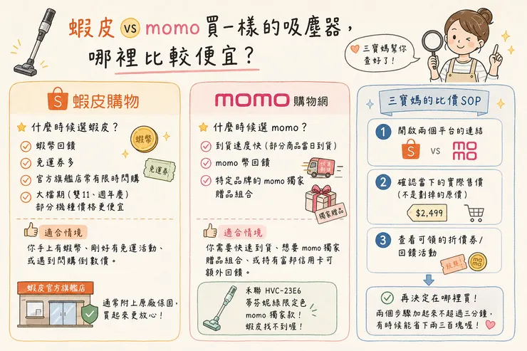 蝦皮 vs momo 無線吸塵器比價 2026 三寶媽教你怎麼買最划算 小資族省錢指南
