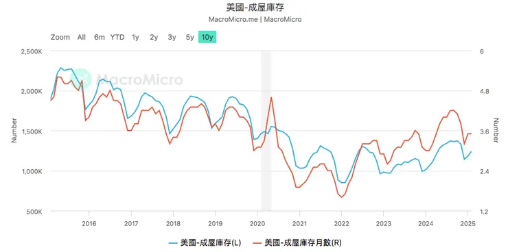 來源：財經M平方