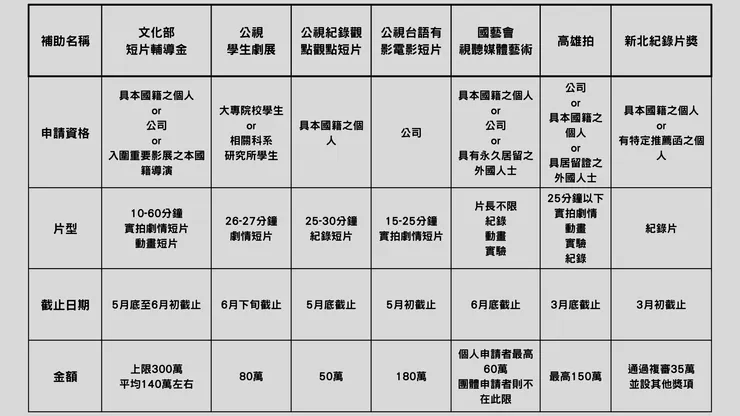 vocus｜新世代的創作平台