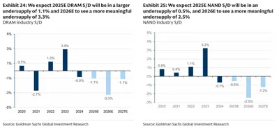 關於記憶體產業的前景探討