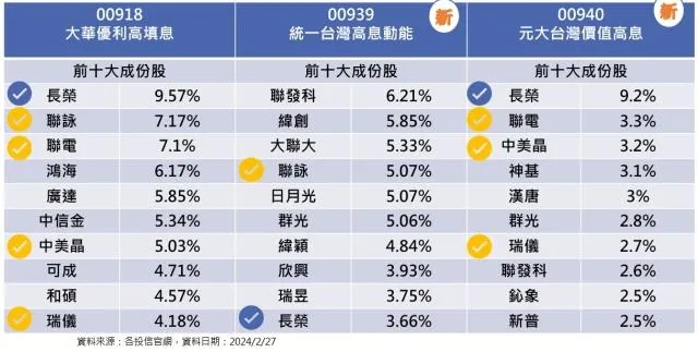 資料來源：今周刊