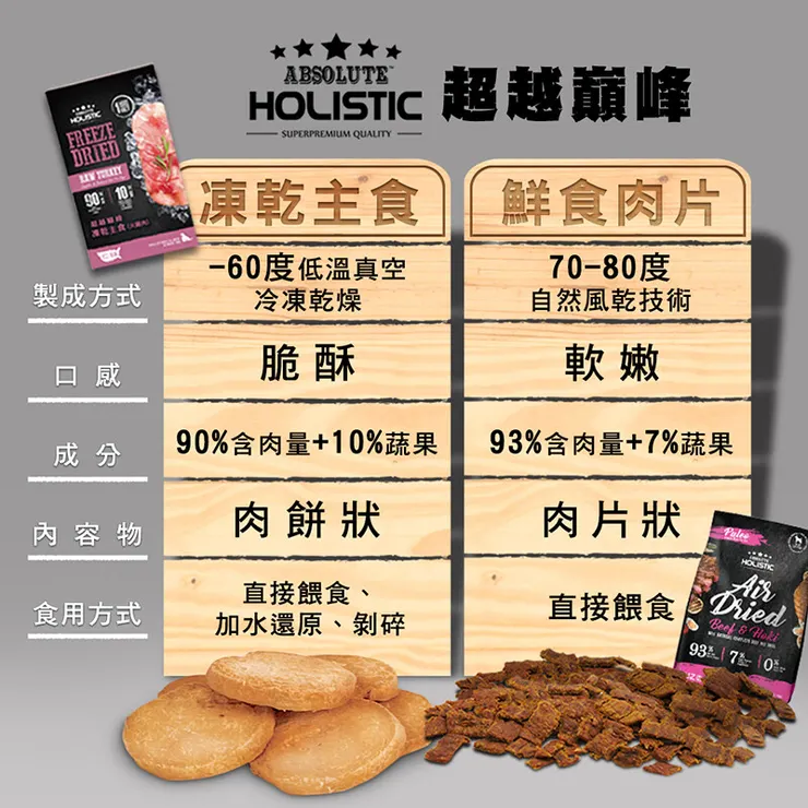 ABSOLUTE超越巔峰 貓用凍乾主食(凍乾主食與鮮食肉片比較圖)
