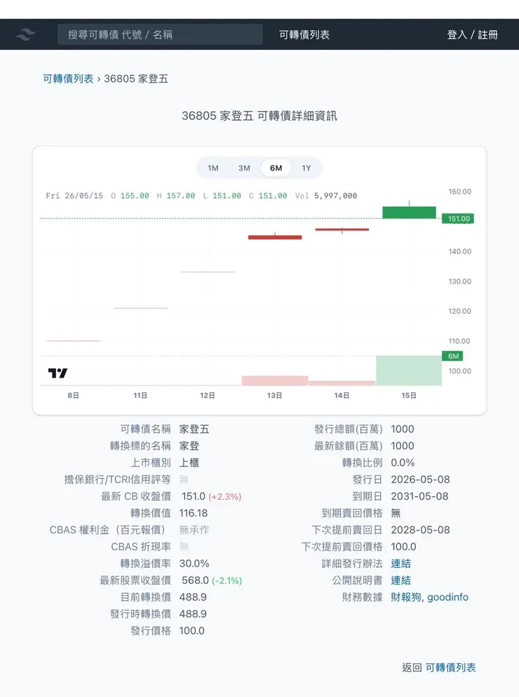 取材自少數派
